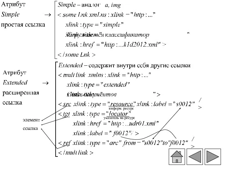 a, img элемент ссылка указатель на ресурс информ. ресурс /> />