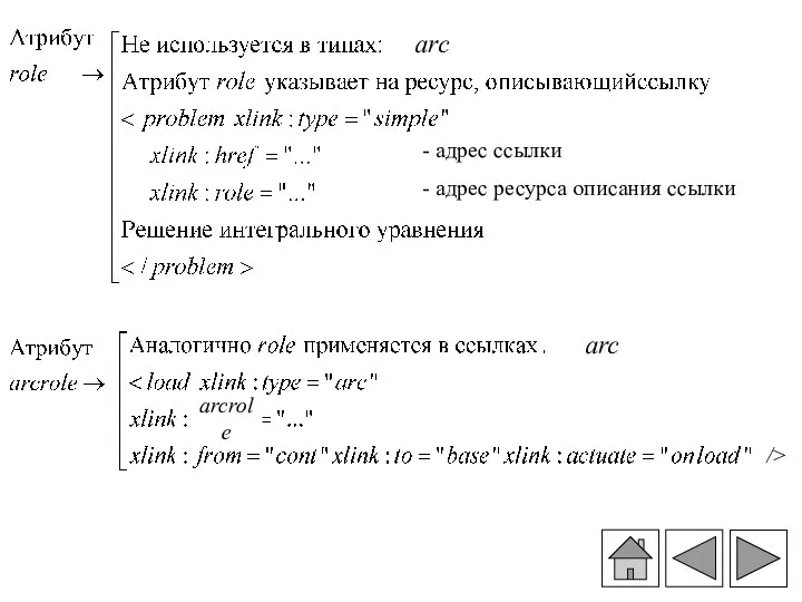 /> arc адрес ссылки адрес ресурса описания ссылки arc arcrole