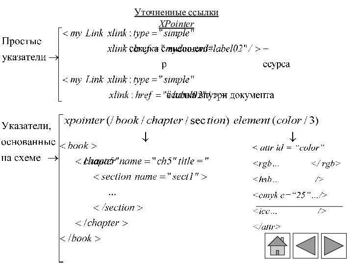 Уточненные ссылки XPointer