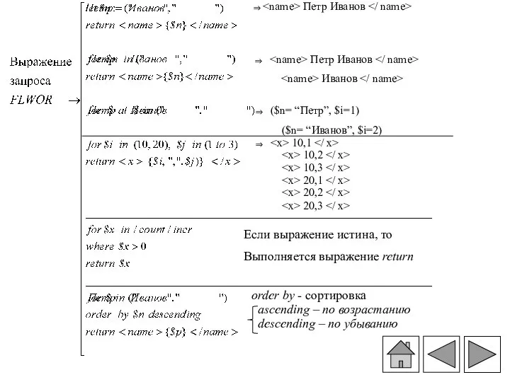 Петр Иванов Петр Иванов Иванов ($n= “Петр”, $i=1) ($n= “Иванов”, $i=2)