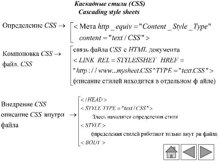 Каскадные стили (CSS) Cascading style sheets