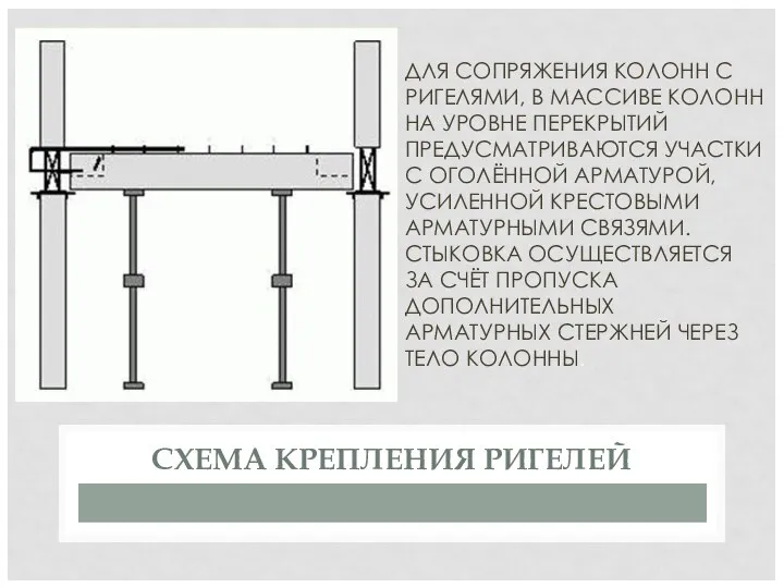 ДЛЯ СОПРЯЖЕНИЯ КОЛОНН С РИГЕЛЯМИ, В МАССИВЕ КОЛОНН НА УРОВНЕ ПЕРЕКРЫТИЙ