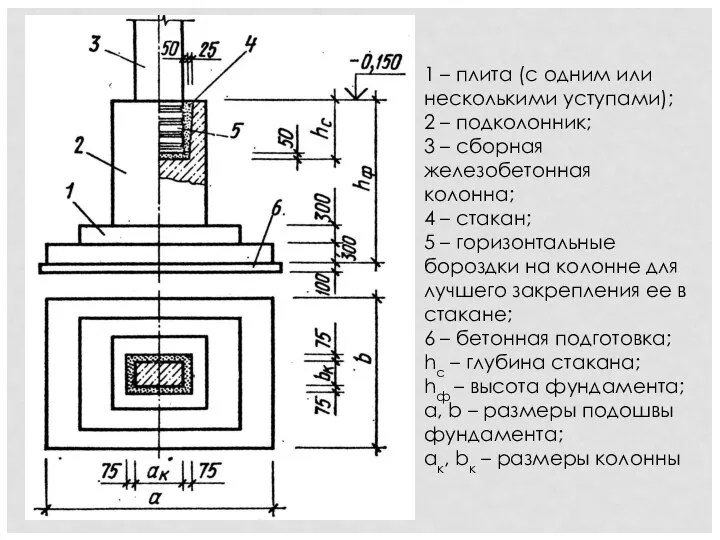 1 – плита (с одним или несколькими уступами); 2 – подколонник;