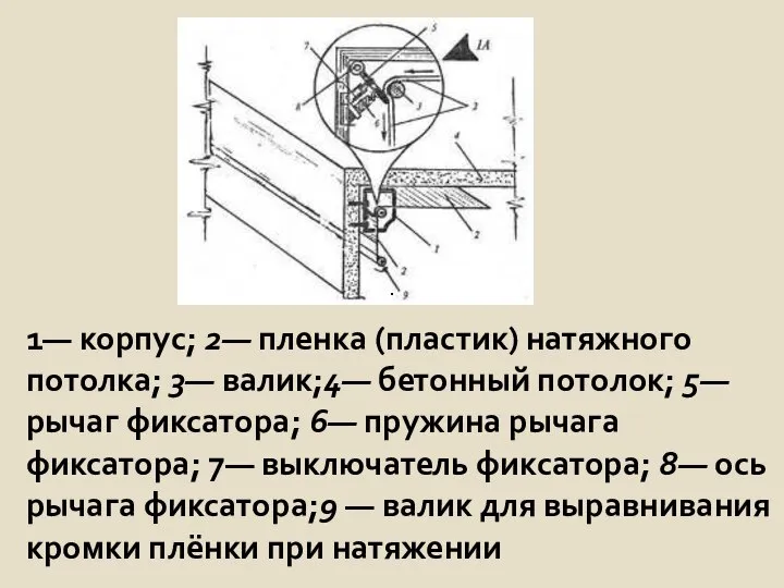 1— корпус; 2— пленка (пластик) натяжного потолка; 3— валик;4— бетонный потолок;