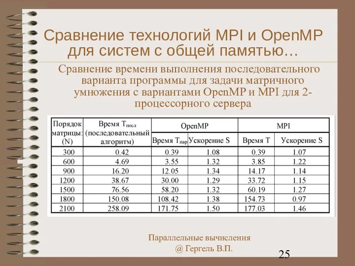 Сравнение технологий MPI и OpenMP для систем с общей памятью… Сравнение