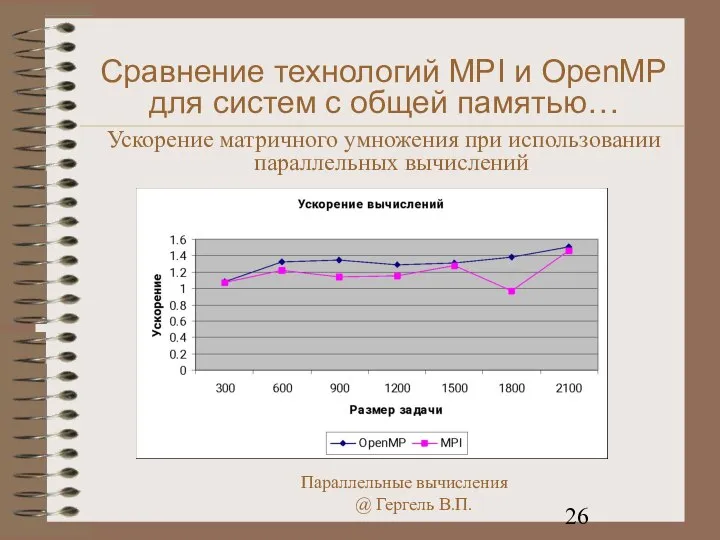 Сравнение технологий MPI и OpenMP для систем с общей памятью… Ускорение