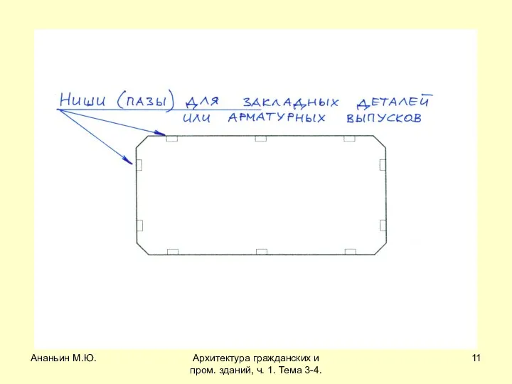 Ананьин М.Ю. Архитектура гражданских и пром. зданий, ч. 1. Тема 3-4.