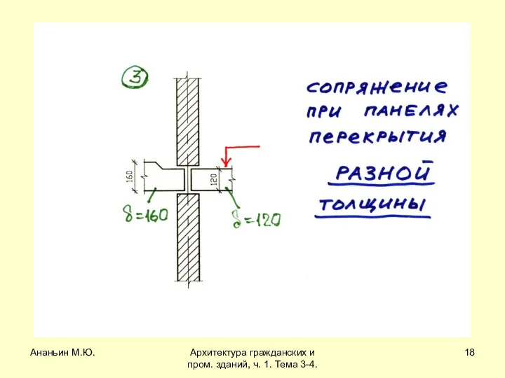 Ананьин М.Ю. Архитектура гражданских и пром. зданий, ч. 1. Тема 3-4.