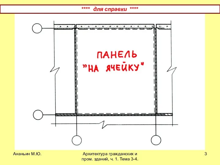 Ананьин М.Ю. Архитектура гражданских и пром. зданий, ч. 1. Тема 3-4. **** для справки ****