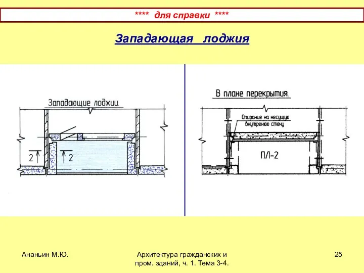 Ананьин М.Ю. Архитектура гражданских и пром. зданий, ч. 1. Тема 3-4.