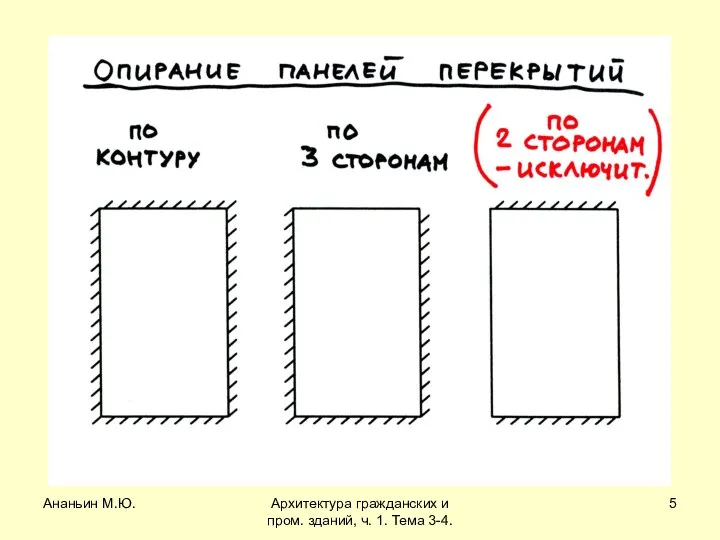 Ананьин М.Ю. Архитектура гражданских и пром. зданий, ч. 1. Тема 3-4.