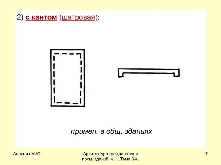 Ананьин М.Ю. Архитектура гражданских и пром. зданий, ч. 1. Тема 3-4.