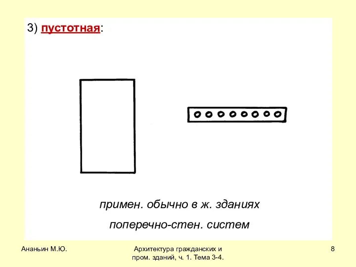 Ананьин М.Ю. Архитектура гражданских и пром. зданий, ч. 1. Тема 3-4.