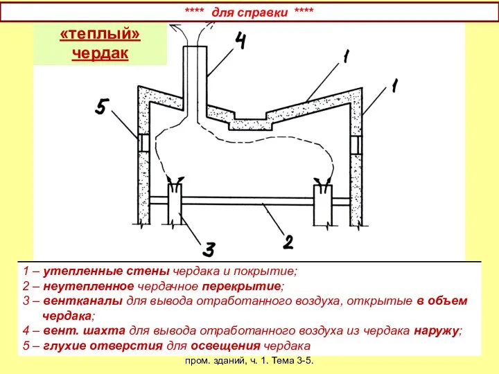 Ананьин М.Ю. Архитектура гражданских и пром. зданий, ч. 1. Тема 3-5.