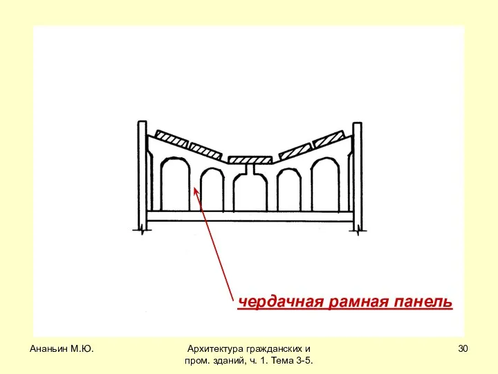 Ананьин М.Ю. Архитектура гражданских и пром. зданий, ч. 1. Тема 3-5. чердачная рамная панель