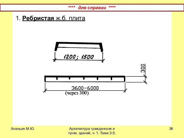 Ананьин М.Ю. Архитектура гражданских и пром. зданий, ч. 1. Тема 3-5.