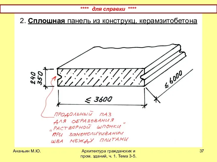 Ананьин М.Ю. Архитектура гражданских и пром. зданий, ч. 1. Тема 3-5.