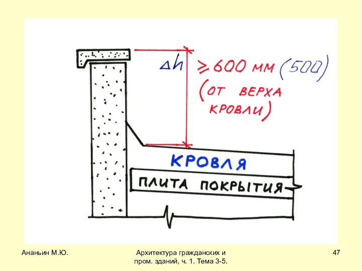 Ананьин М.Ю. Архитектура гражданских и пром. зданий, ч. 1. Тема 3-5.