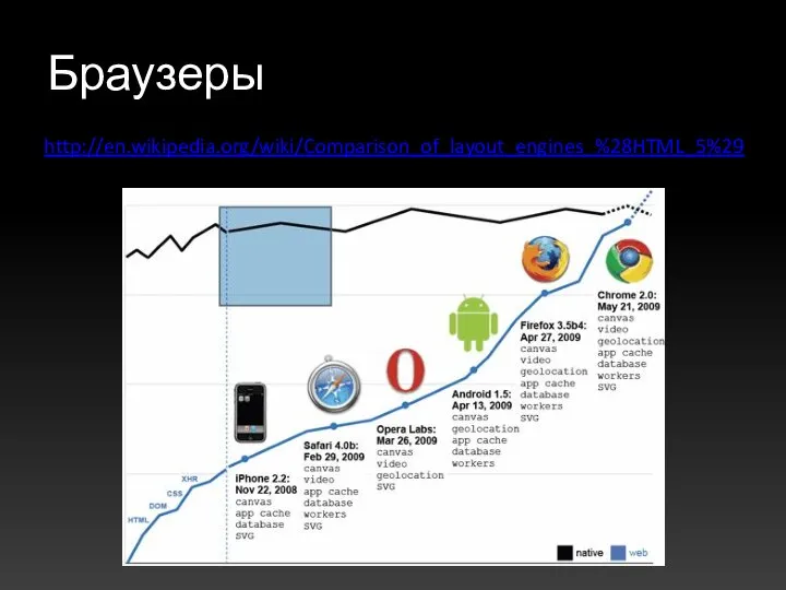 Браузеры http://en.wikipedia.org/wiki/Comparison_of_layout_engines_%28HTML_5%29