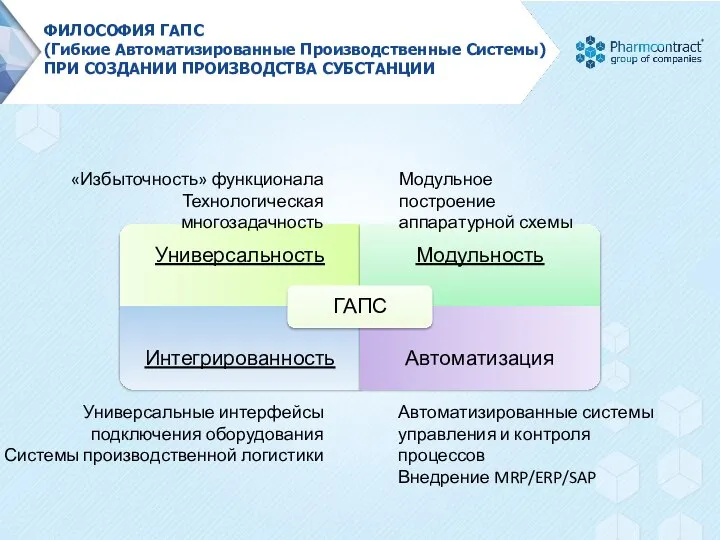 ФИЛОСОФИЯ ГАПС (Гибкие Автоматизированные Производственные Системы) ПРИ СОЗДАНИИ ПРОИЗВОДСТВА СУБСТАНЦИИ «Избыточность»