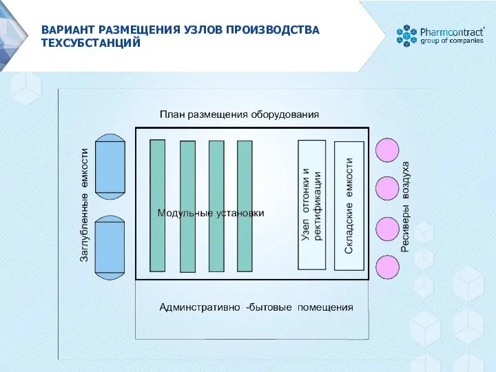 ВАРИАНТ РАЗМЕЩЕНИЯ УЗЛОВ ПРОИЗВОДСТВА ТЕХСУБСТАНЦИЙ