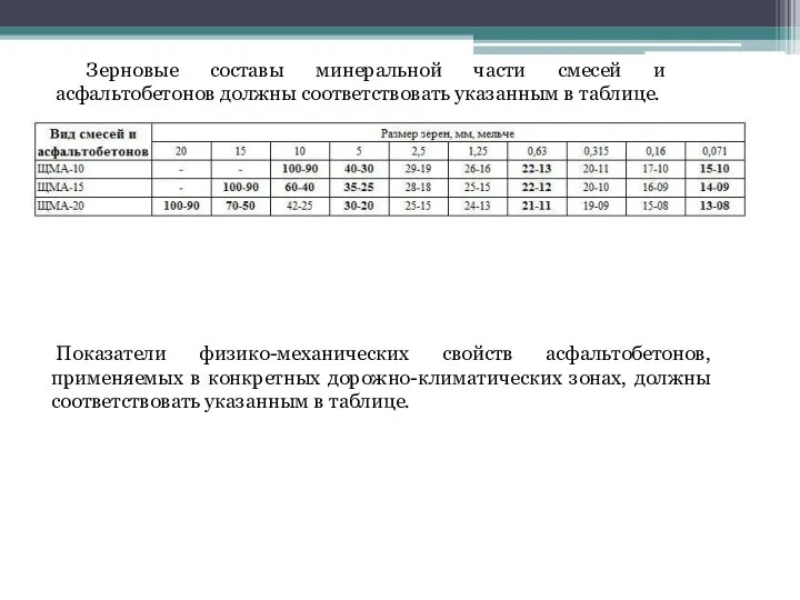 Зерновые составы минеральной части смесей и асфальтобетонов должны соответствовать указанным в