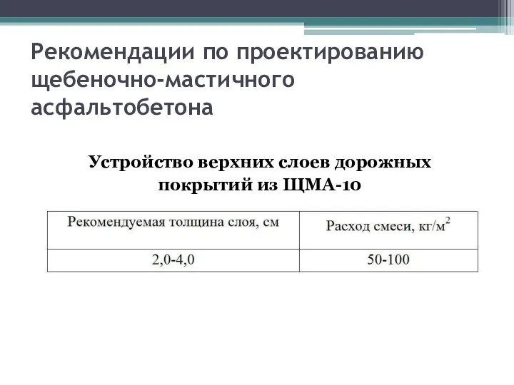 Рекомендации по проектированию щебеночно-мастичного асфальтобетона Устройство верхних слоев дорожных покрытий из ЩМА-10