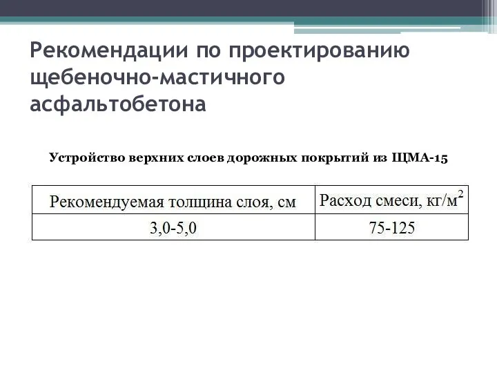 Рекомендации по проектированию щебеночно-мастичного асфальтобетона Устройство верхних слоев дорожных покрытий из ЩМА-15