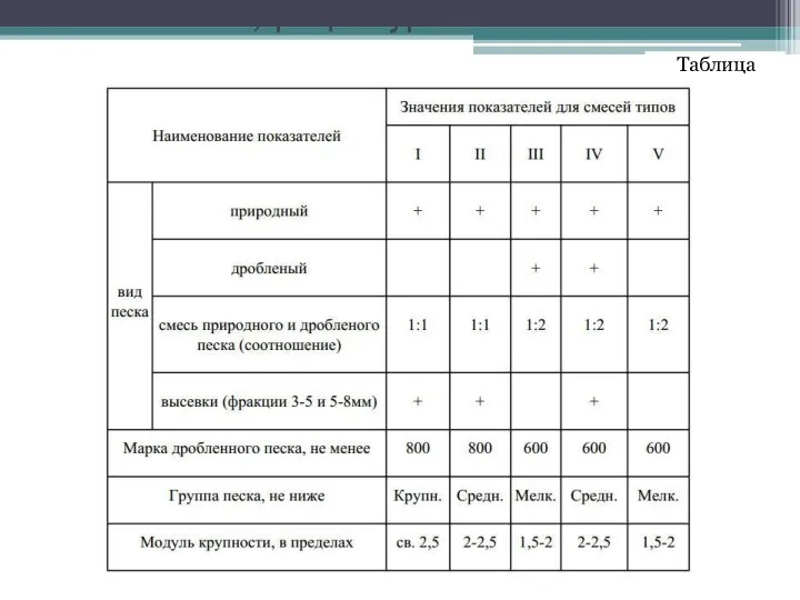 Компоненты, рецептура и свойства Таблица