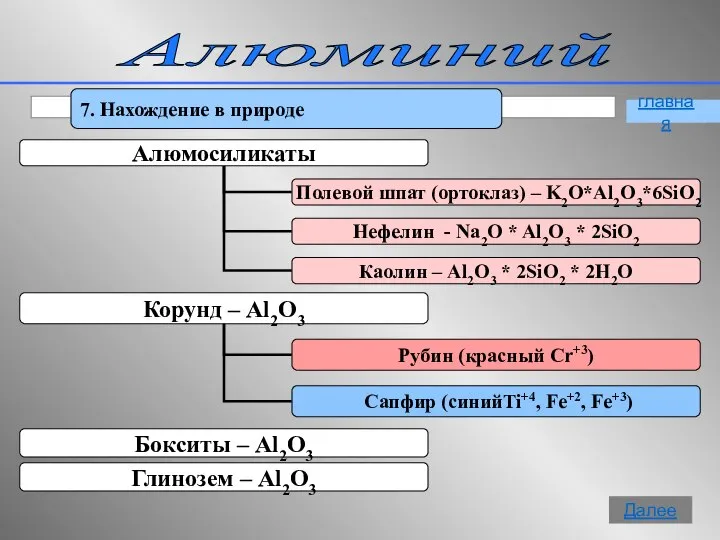 Алюминий 7. Нахождение в природе главная Далее