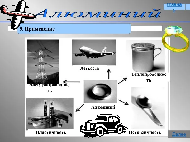 Алюминий 9. Применение главная Далее