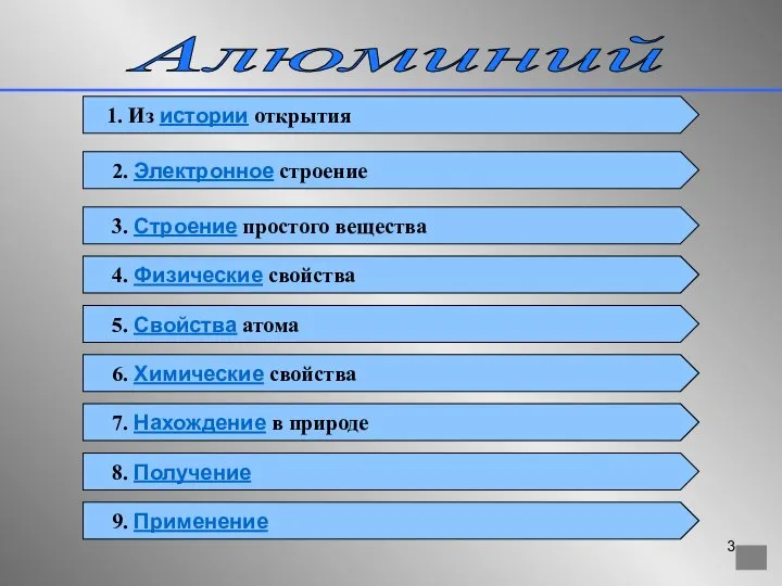 Алюминий 2. Электронное строение 5. Свойства атома 3. Строение простого вещества