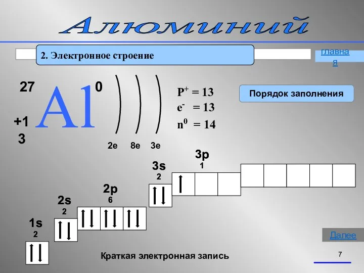 Алюминий 2. Электронное строение 27 Аl +13 0 2e 8e 3e