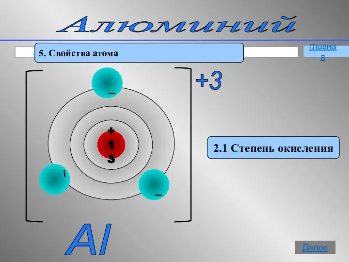 Алюминий 5. Свойства атома 2.1 Степень окисления Al +3 главная Далее