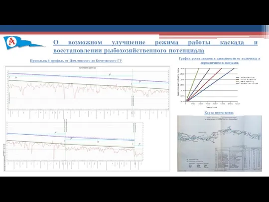 О возможном улучшение режима работы каскада и восстановлении рыбохозяйственного потенциала График