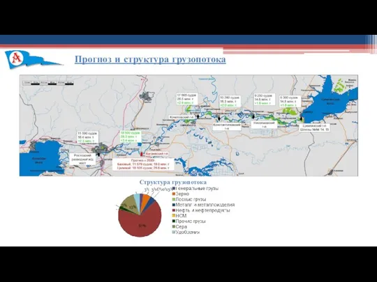 Прогноз и структура грузопотока Структура грузопотока