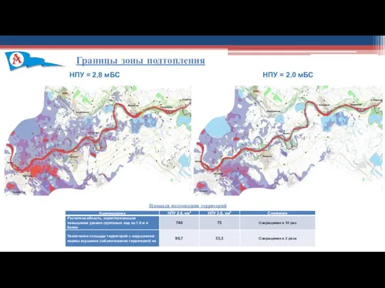 Границы зоны подтопления Площади подтопления территорий НПУ = 2,8 мБС НПУ = 2,0 мБС