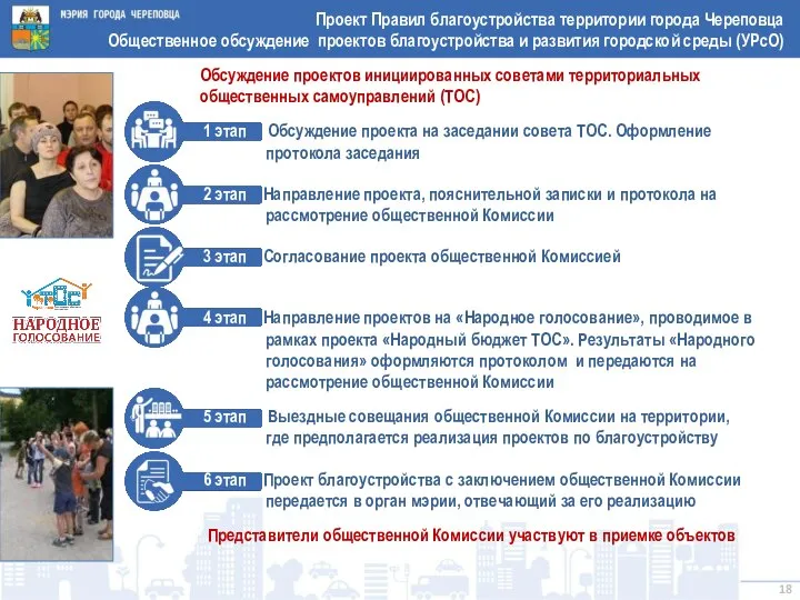 Проект Правил благоустройства территории города Череповца Общественное обсуждение проектов благоустройства и