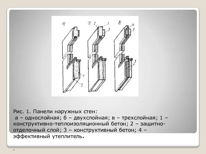 Рис. 1. Панели наружных стен: а – однослойная; б – двухслойная;