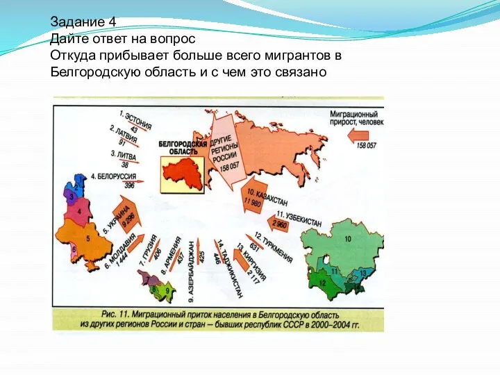 Задание 4 Дайте ответ на вопрос Откуда прибывает больше всего мигрантов