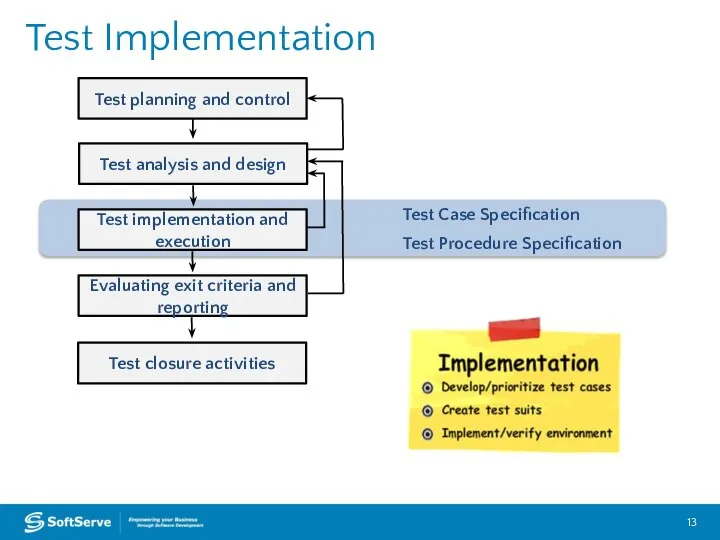 Test Case Specification Test Procedure Specification Test Implementation Test planning and