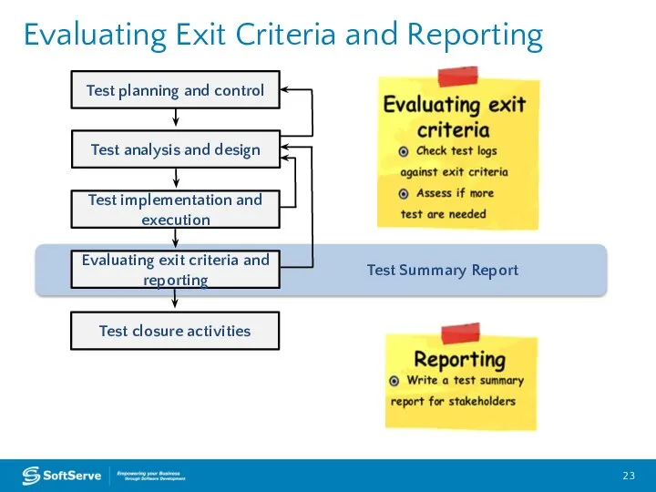 Evaluating Exit Criteria and Reporting Test planning and control Test analysis