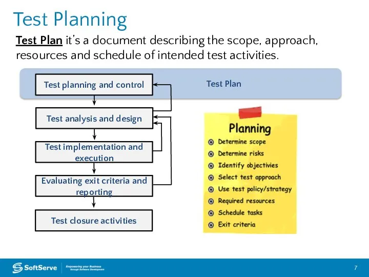 Test Plan Test Planning Test Plan it’s a document describing the