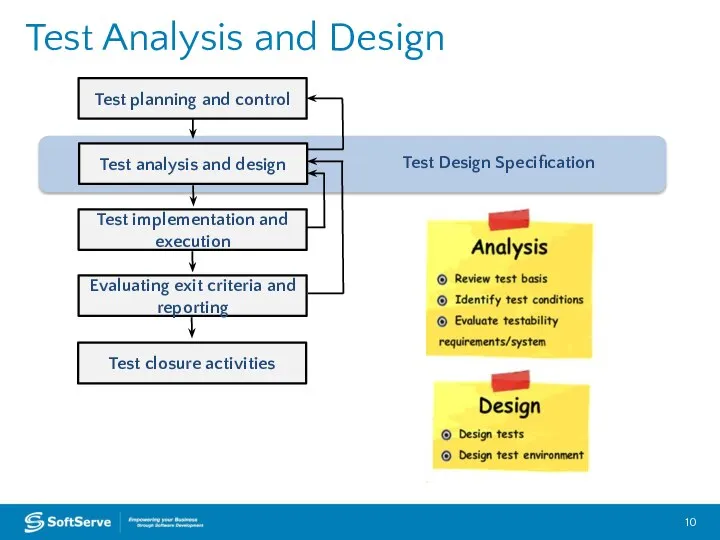 Test Design Specification Test Analysis and Design Test planning and control