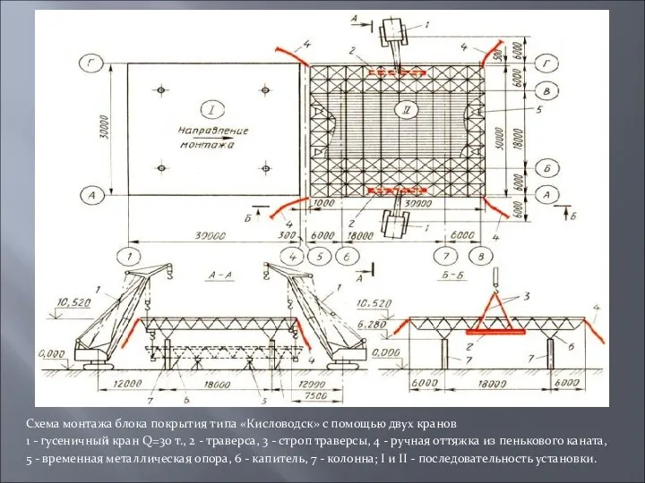 Схема монтажа блока покрытия типа «Кисловодск» с помощью двух кранов 1