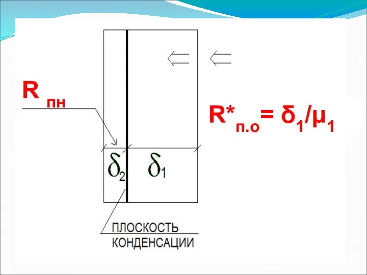 R пн R*п.о= δ1/μ1