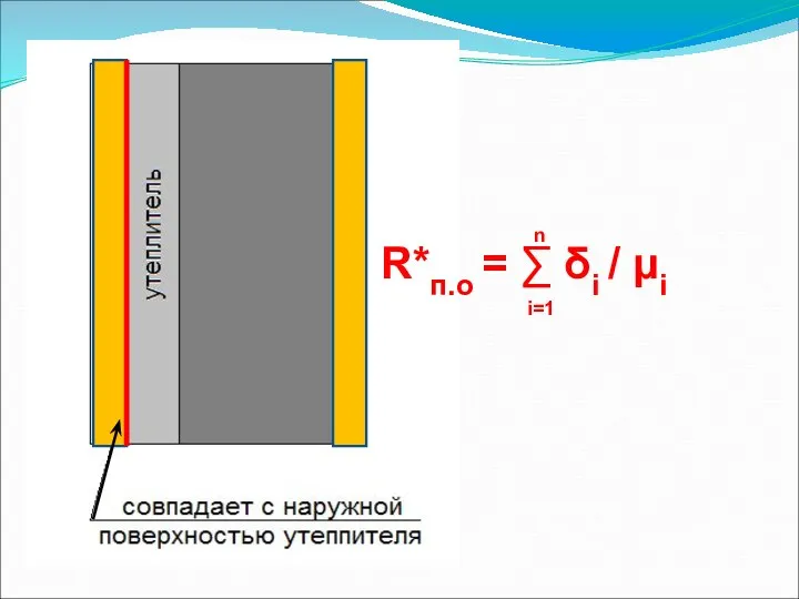 R*п.о = ∑ δi / μi i=1 n