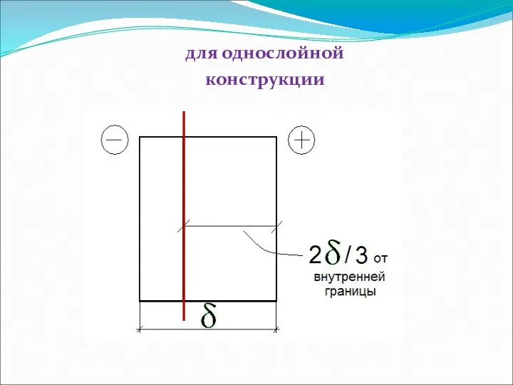 для однослойной конструкции