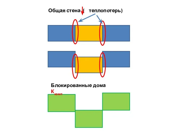 Общая стена ( теплопотерь) Блокированные дома Ккомп