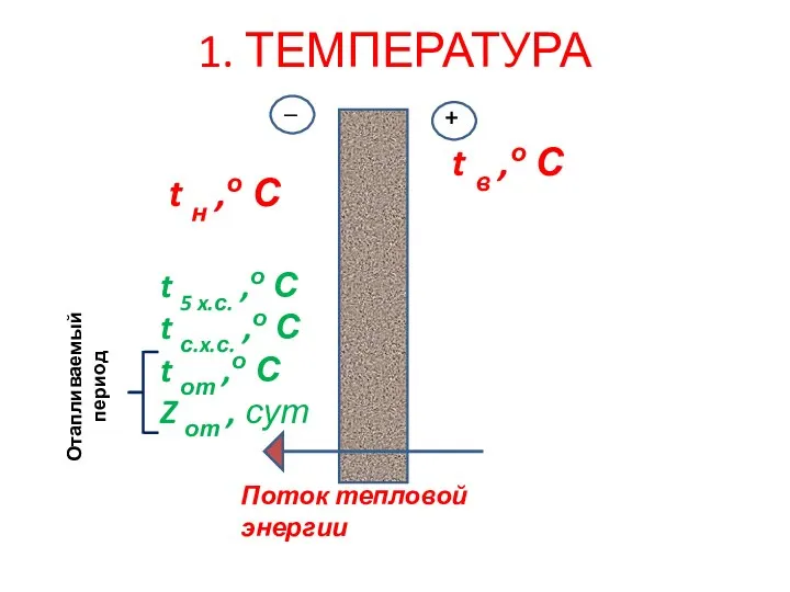 1. ТЕМПЕРАТУРА t в ,о С t н ,о С t